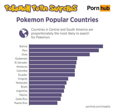 pornhub pokemon|Pokemon